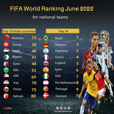 fifa national team ranking 2022